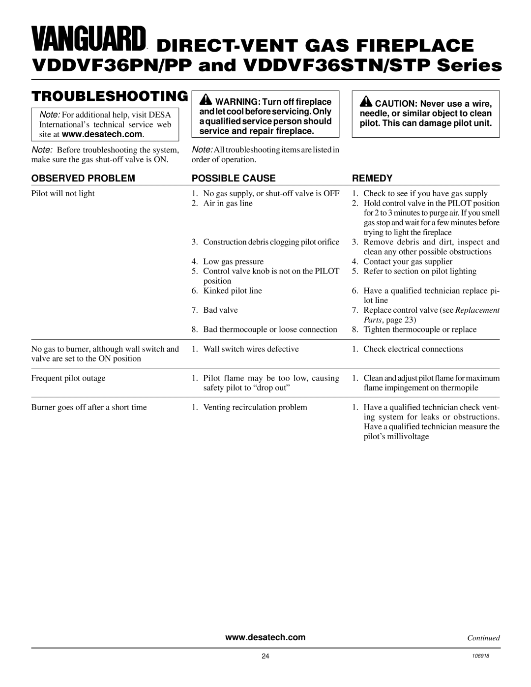 Vanguard Heating VDDVF36PN/PP, VDDVF36STN/STP installation manual Troubleshooting, Observed Problem Possible Cause Remedy 