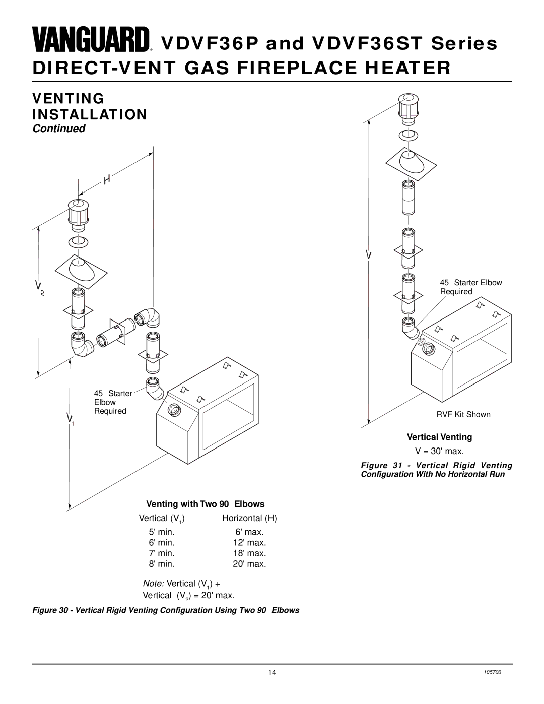 Vanguard Heating VDVF36PN, VDVF36STP, VDVF36STN, VDVF36PP installation manual Vertical Venting 