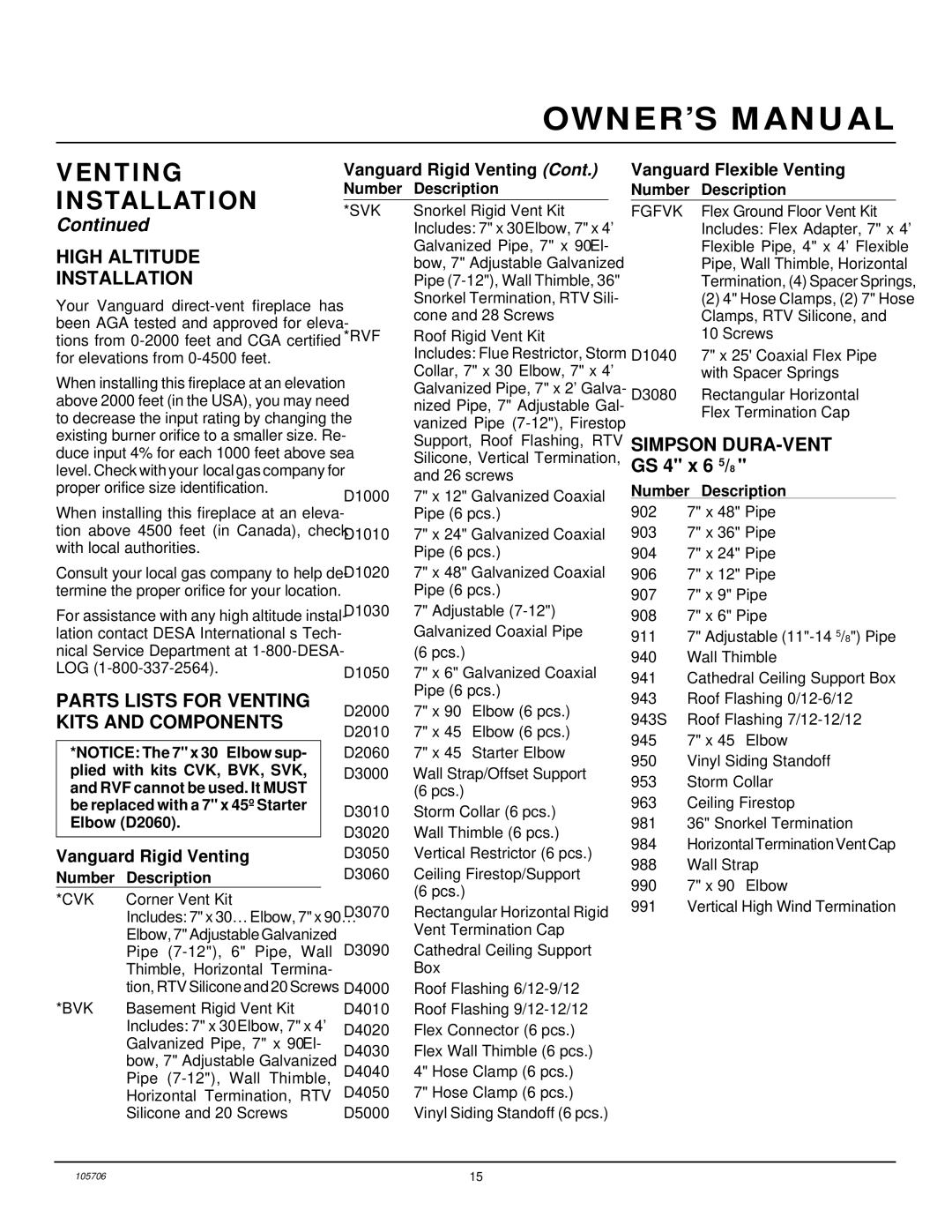 Vanguard Heating VDVF36PP, VDVF36STP High Altitude, Installation, Parts Lists for Venting, Kits and Components 