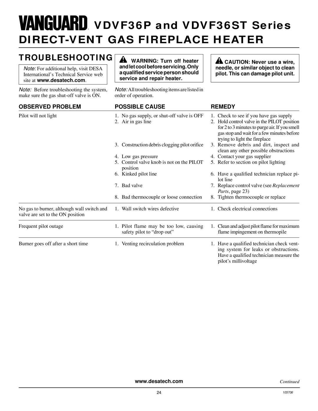 Vanguard Heating VDVF36STP, VDVF36STN, VDVF36PN, VDVF36PP Troubleshooting, Observed Problem Possible Cause Remedy 