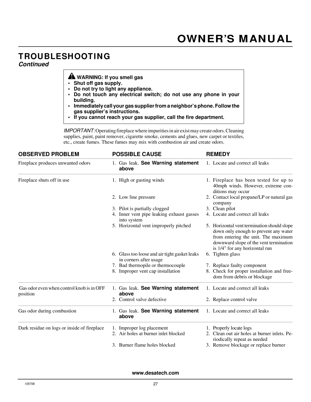 Vanguard Heating VDVF36PP, VDVF36STP, VDVF36STN, VDVF36PN installation manual Gas leak. See Warning statement 