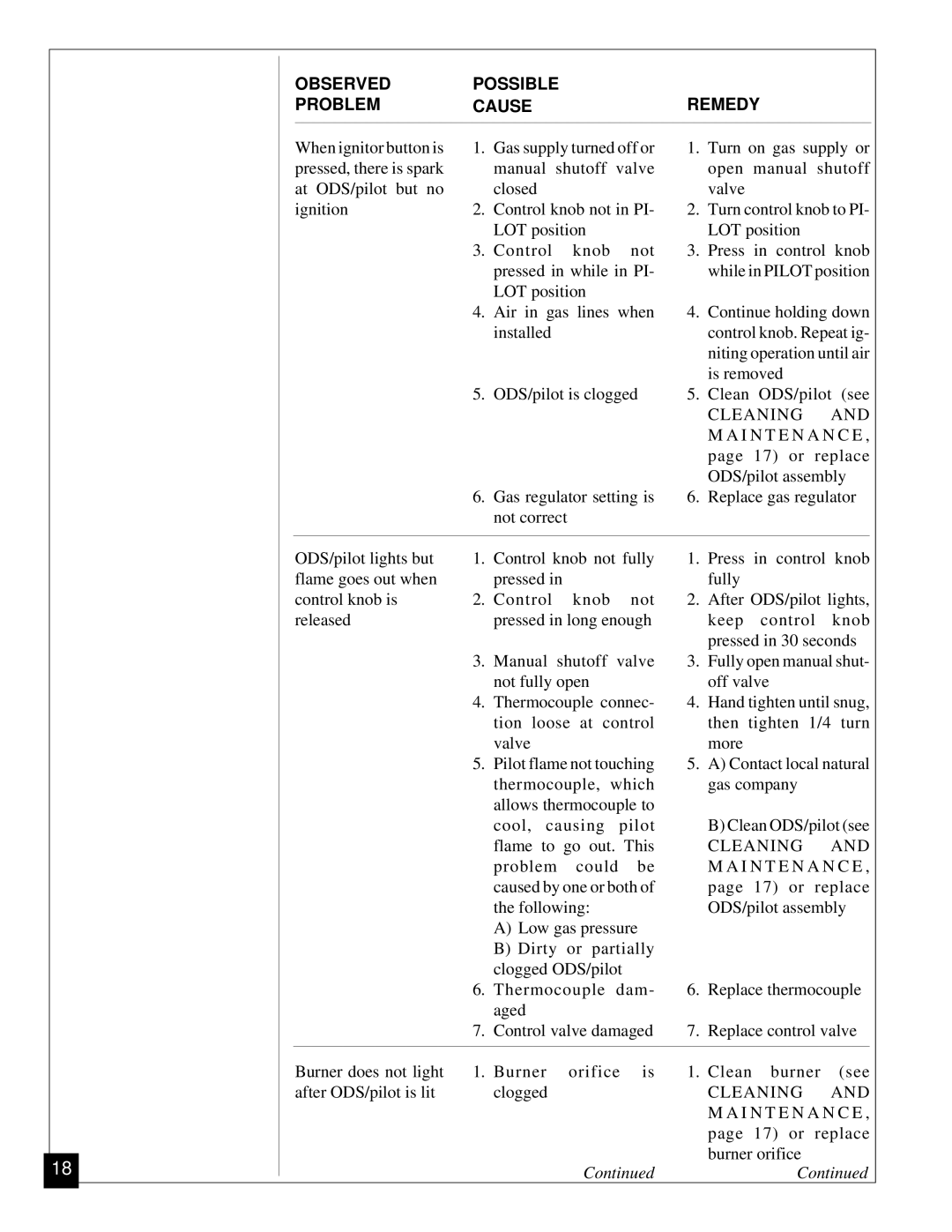 Vanguard Heating VGN30 installation manual Cleaning 