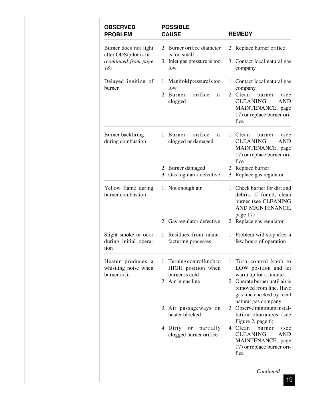 Vanguard Heating VGN30 installation manual From 