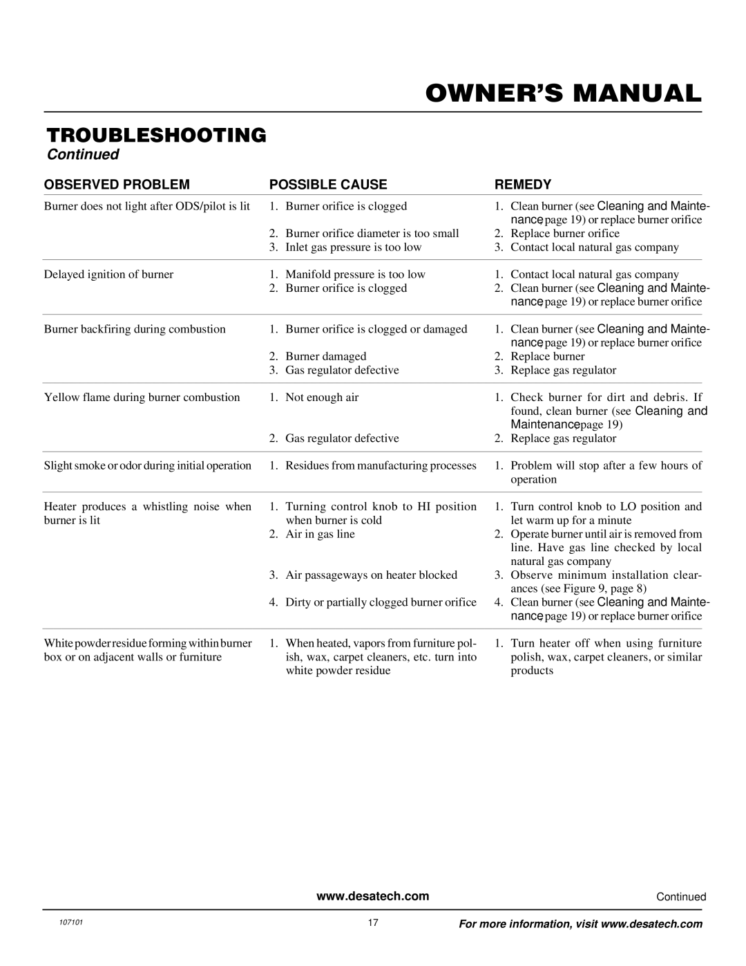 Vanguard Heating VMH3000TNSA installation manual Maintenance 