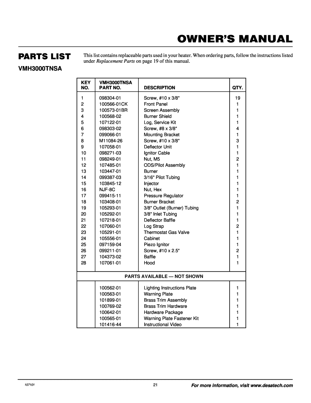 Vanguard Heating VMH3000TNSA installation manual Parts List, Description, Parts Available - Not Shown 