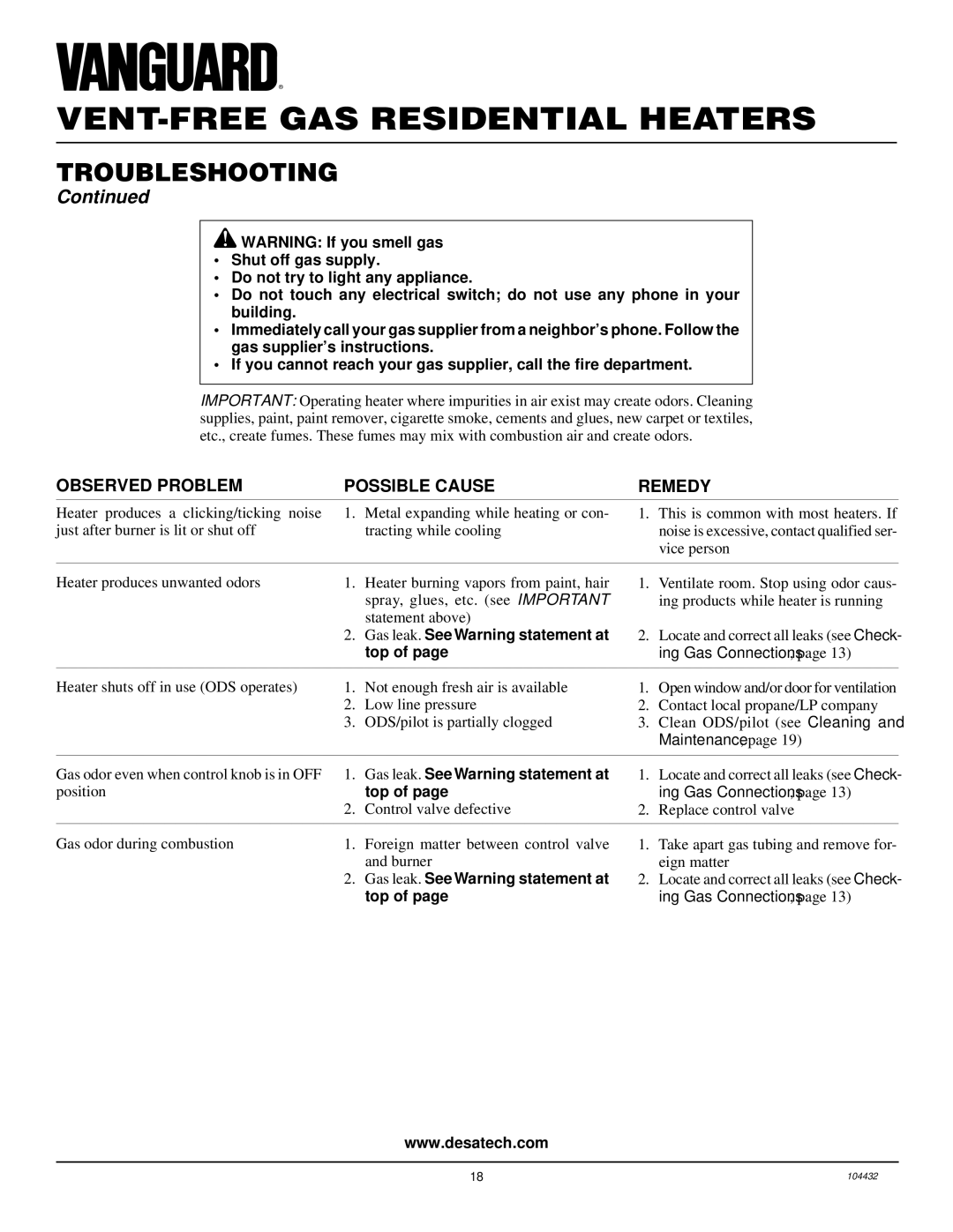 Vanguard Heating VMH3000TP installation manual Top, Gas odor even when control knob is in OFF 