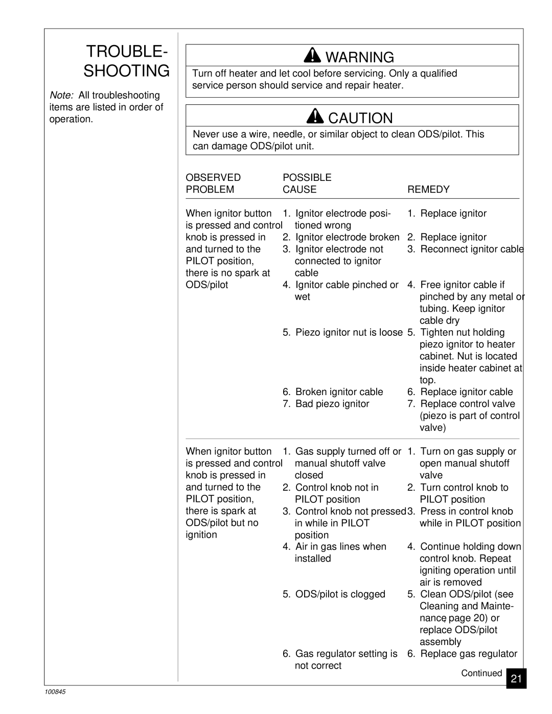 Vanguard Heating VN6B, VN12A installation manual Trouble Shooting, Observed Possible Problem Cause Remedy 