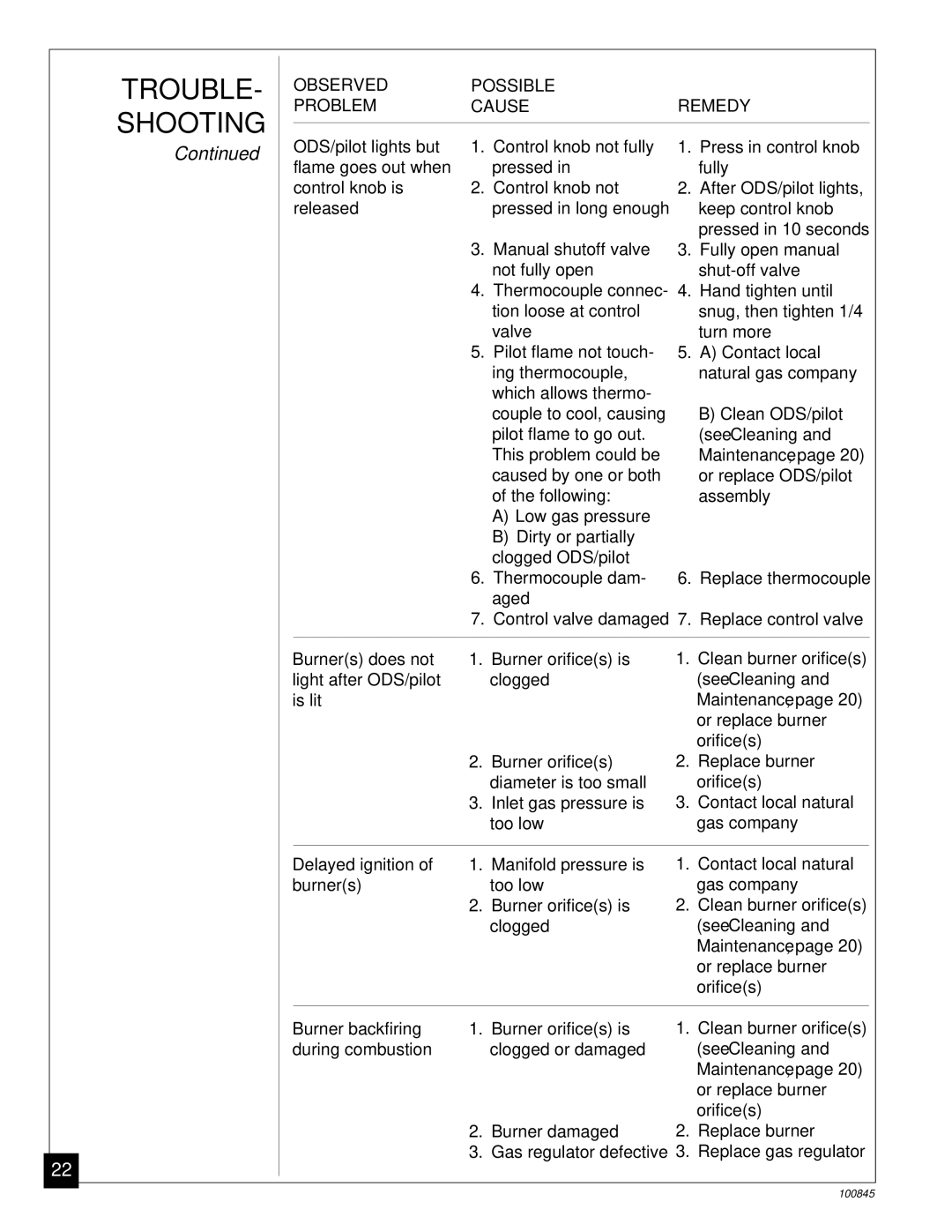 Vanguard Heating VN12A, VN6B installation manual TROUBLE- Shooting, Maintenance 