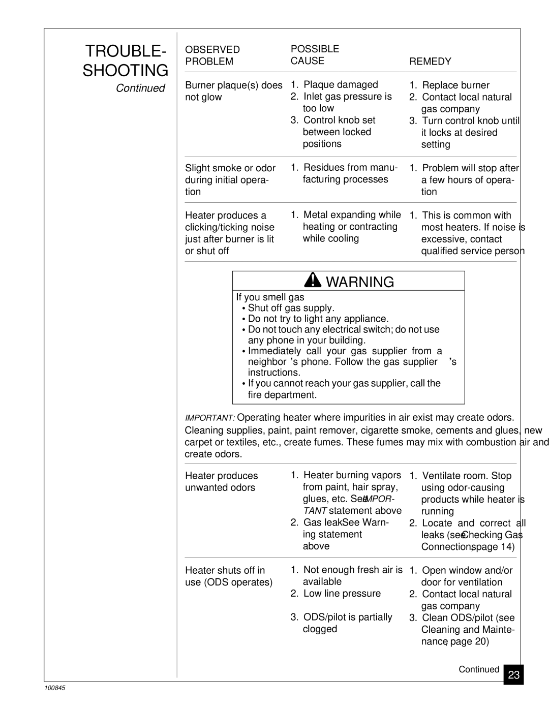 Vanguard Heating VN6B, VN12A installation manual Locate and correct all leaks see Checking Gas Connections 