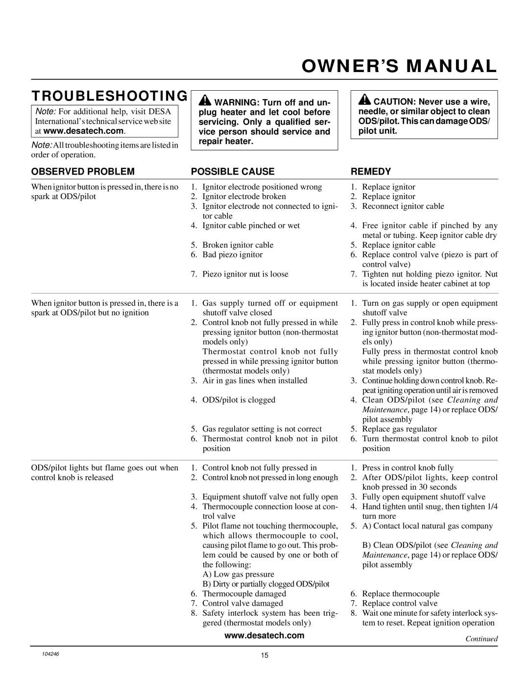 Vanguard Heating VN1800ITB, VN2550ITB installation manual Troubleshooting, Observed Problem Possible Cause Remedy 