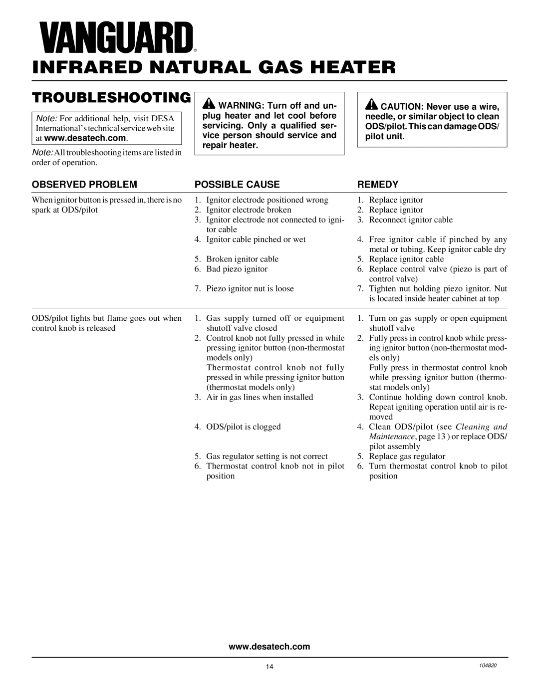 Vanguard Heating VN3000TB, VN1800TB installation manual Troubleshooting, Observed Problem Possible Cause Remedy 