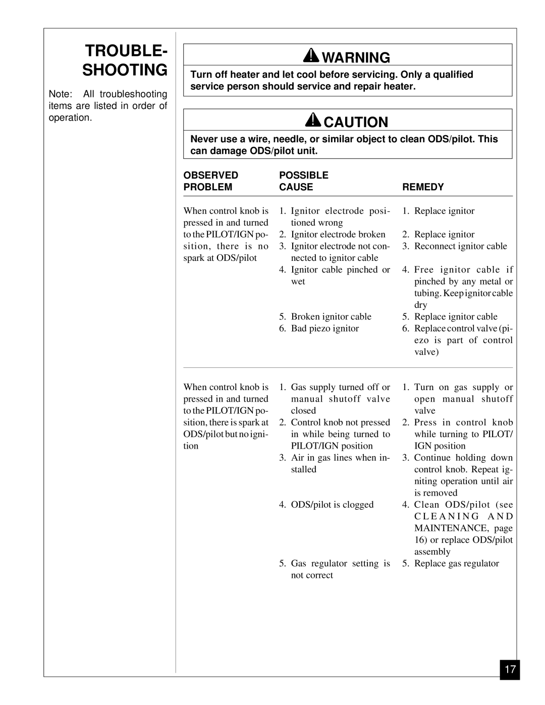 Vanguard Heating VN12, VN6A installation manual Trouble Shooting, Observed Possible Problem Cause Remedy 