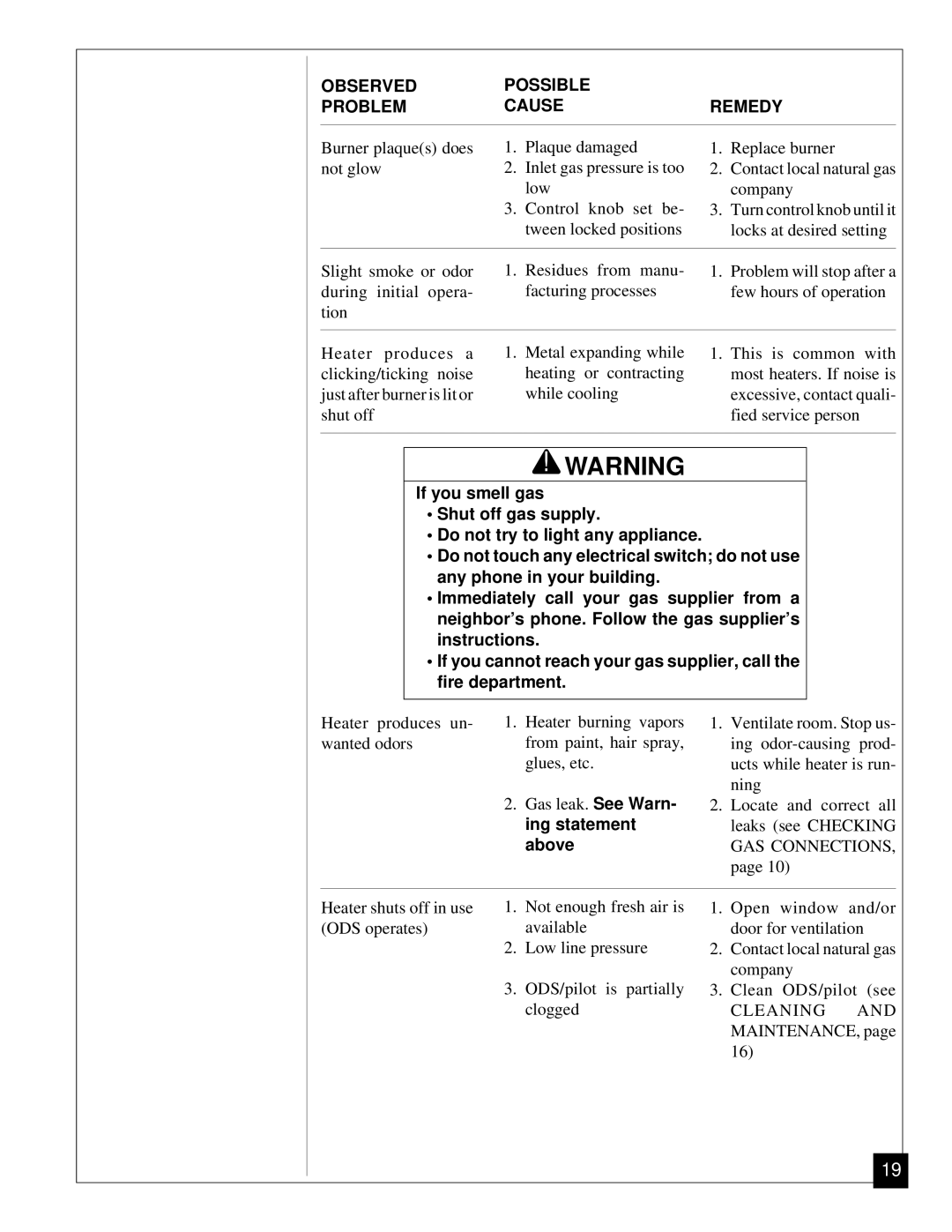 Vanguard Heating VN12, VN6A installation manual Observed Possible Problem Cause Remedy 