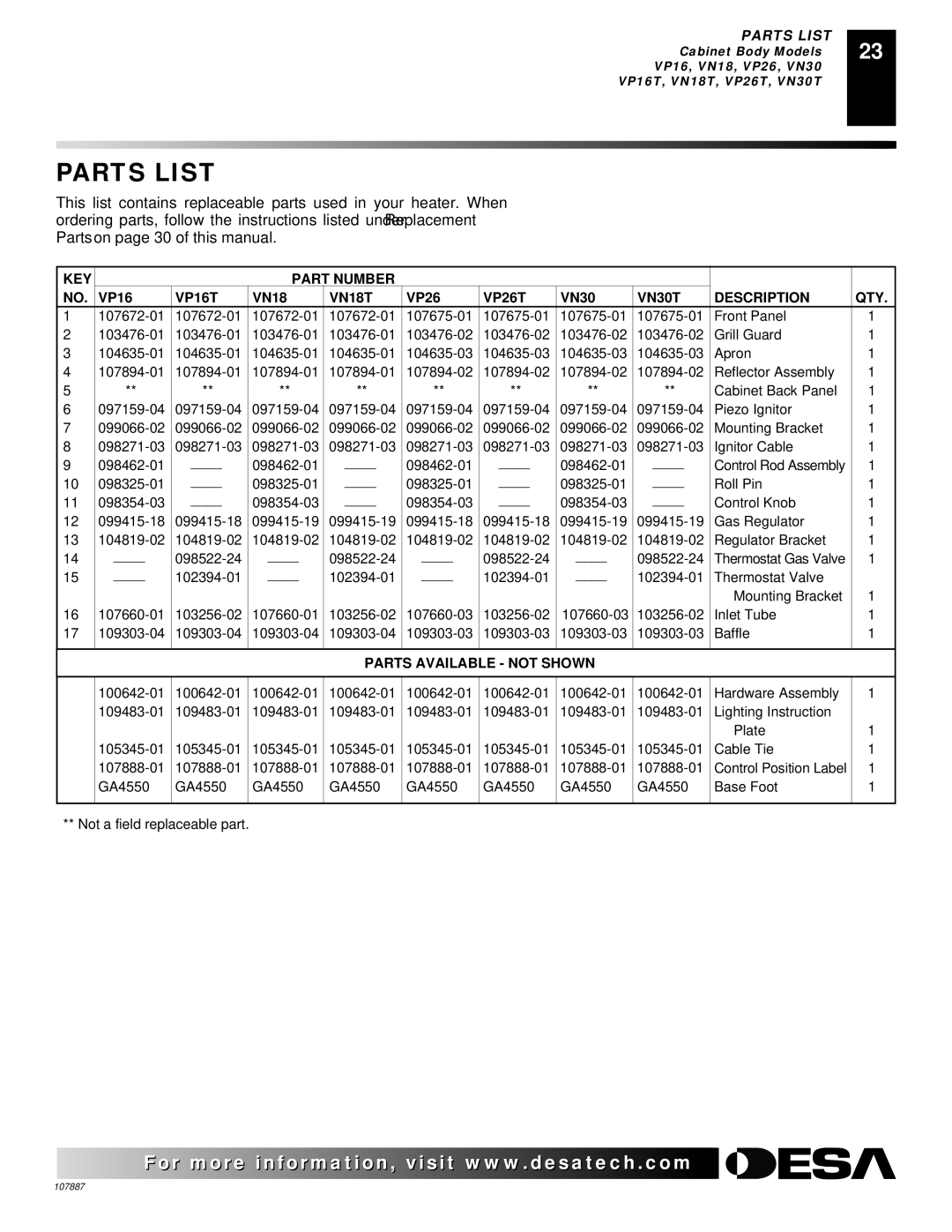 Vanguard Heating VN25IT, VP26T, VP16T, VP22IT, VN18T, VN18IT, VP16IT installation manual Parts List, VN30T Description QTY 