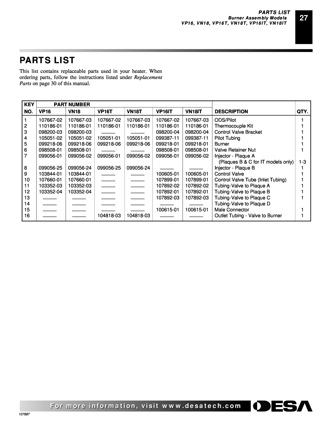 Vanguard Heating VN30T, VP26T, VP22IT, VN25IT Parts List, Part Number, VP16T, VN18T, VP16IT, VN18IT, Description 