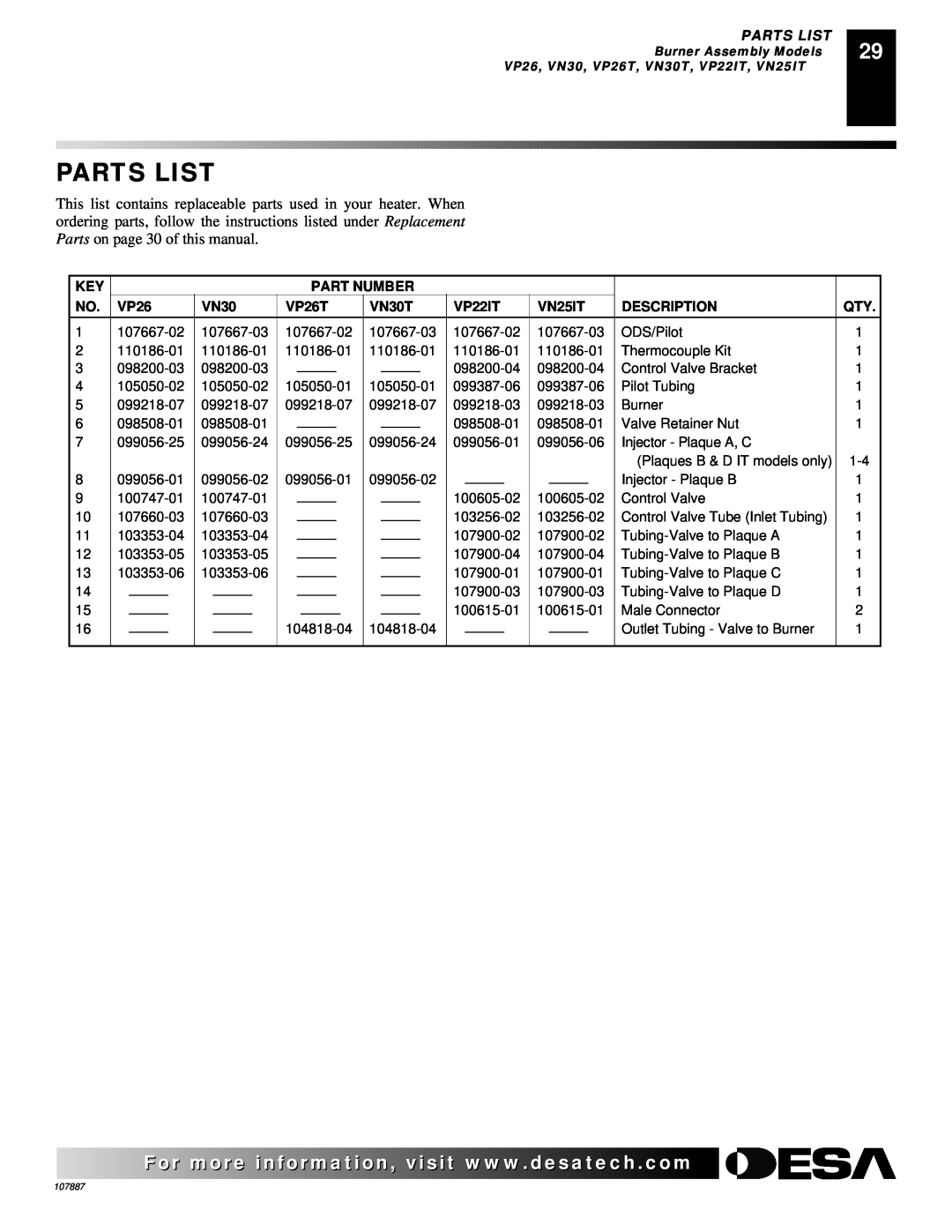 Vanguard Heating VP22IT, VP16T, VN18T, VN18IT, VP16IT Parts List, Part Number, VP26T, VN30T, VN25IT, Description 