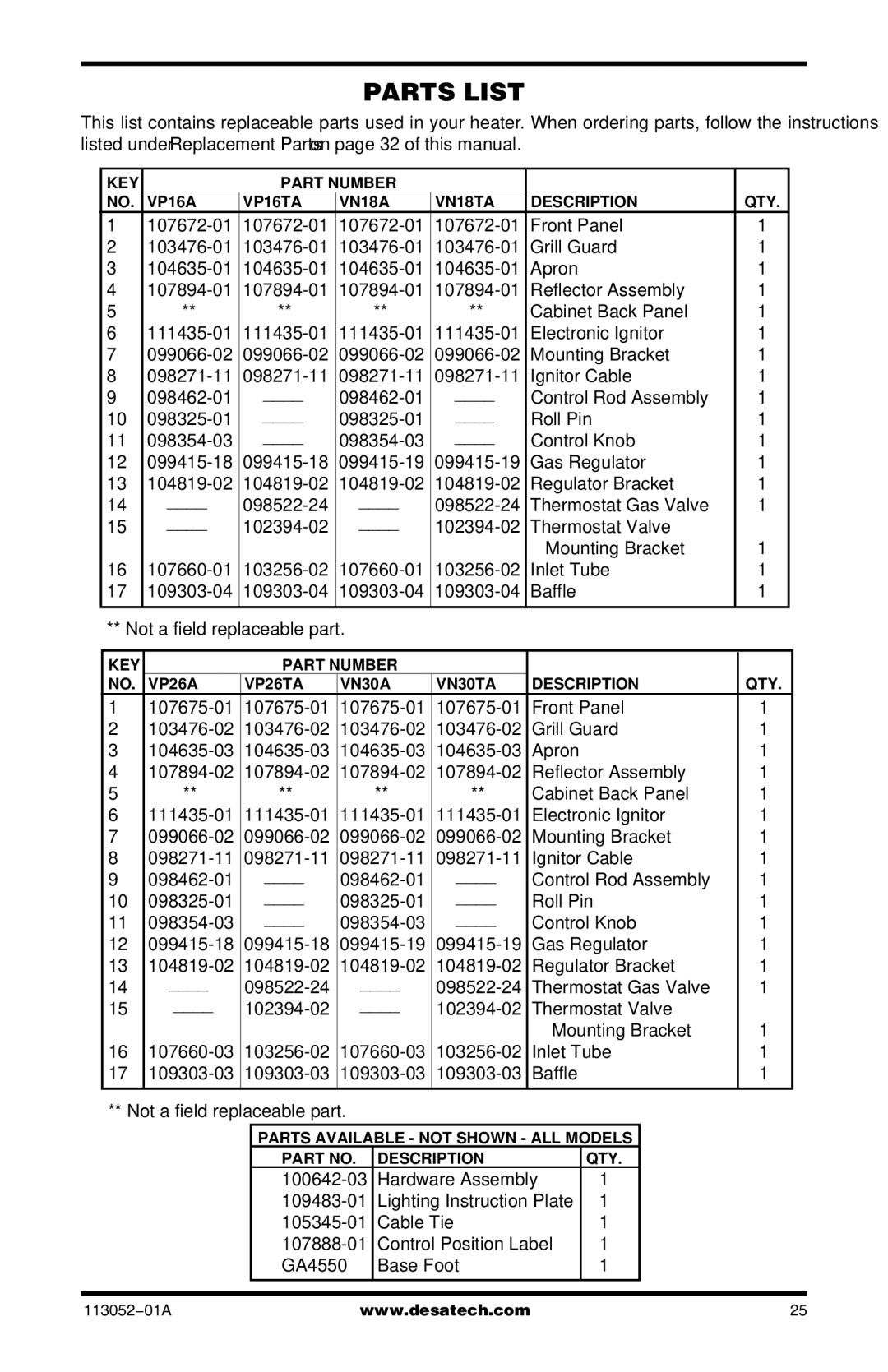 Vanguard Heating VN18TA, VP26TA VN30A, VP26A, VP22ITA, VP16A, VP16ITA, VP16TA, VN30TA installation manual Parts List 