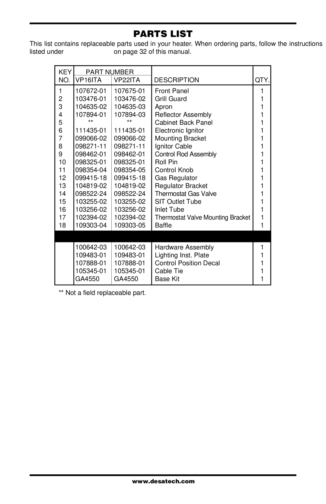 Vanguard Heating VP26TA VN30A, VP26A, VP16A, VP16TA, VN30TA, VN18TA KEY Part Number VP16ITA VP22ITA Description 