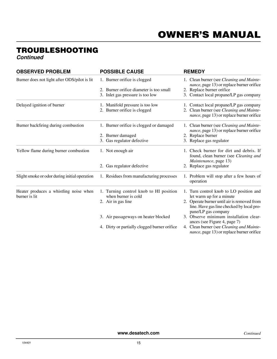 Vanguard Heating VP2000BTD, VP2800BTD installation manual Observed Problem Possible Cause Remedy 