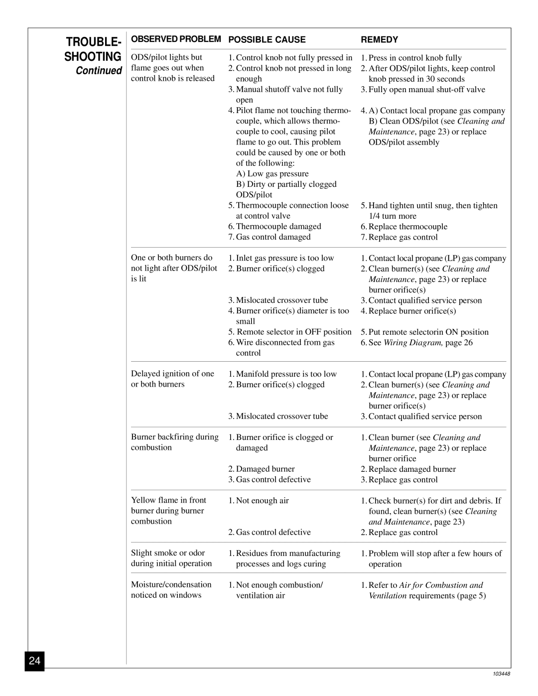 Vanguard Heating VS24PR, VS30PR, VS18PR installation manual Trouble, Shooting 