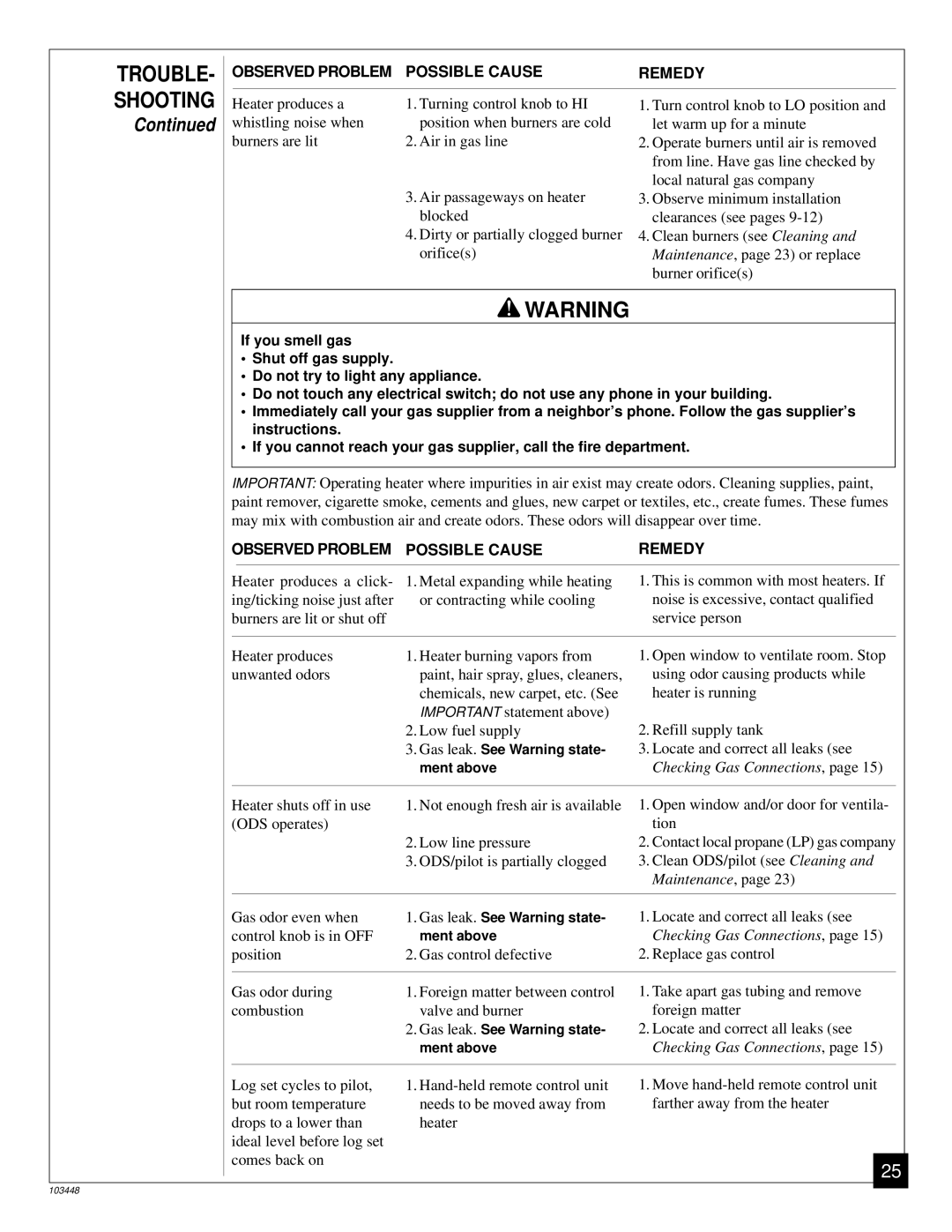 Vanguard Heating VS30PR, VS24PR, VS18PR installation manual Trouble, Shooting 