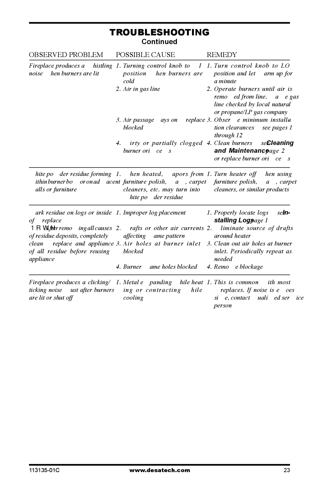 Vanguard Heating VSGF-28NTE, VSGF-28PTE installation manual Stalling Logs 