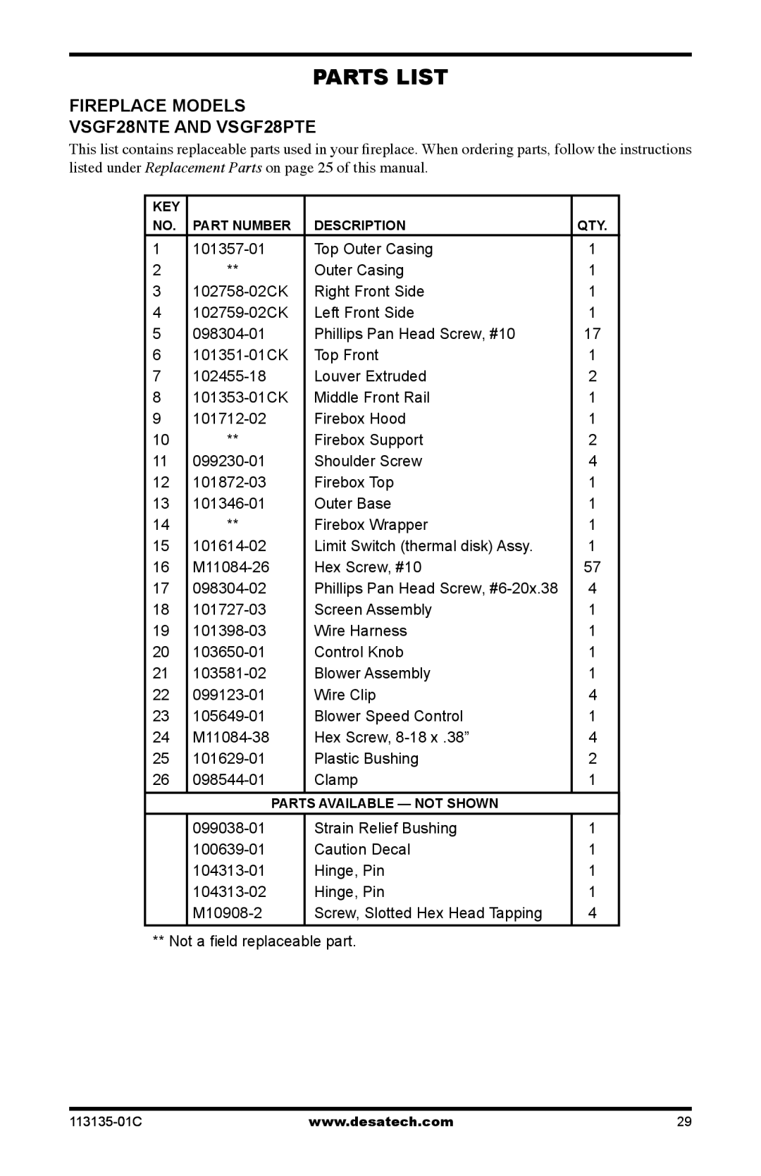 Vanguard Heating VSGF-28NTE, VSGF-28PTE installation manual KEY Part Number Description QTY 