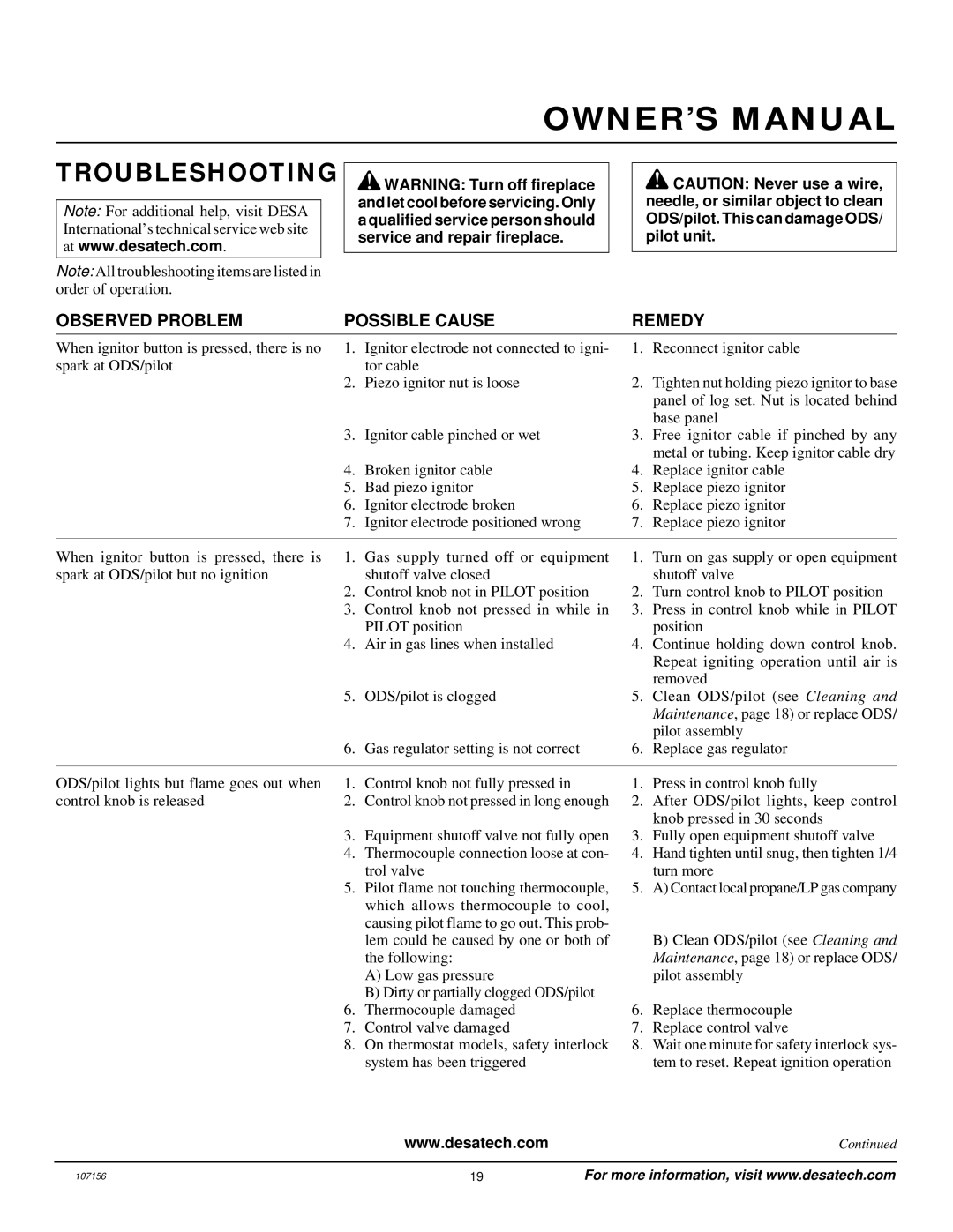 Vanguard Heating VSGF28PVA, VSGF28PTC installation manual Troubleshooting, Observed Problem Possible Cause Remedy 