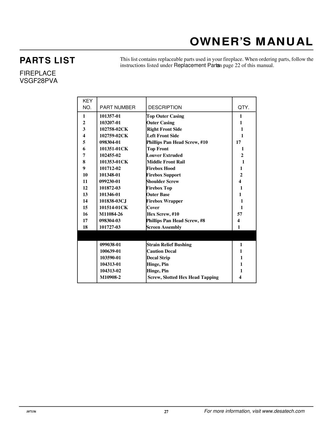 Vanguard Heating VSGF28PVA, VSGF28PTC installation manual Parts List 