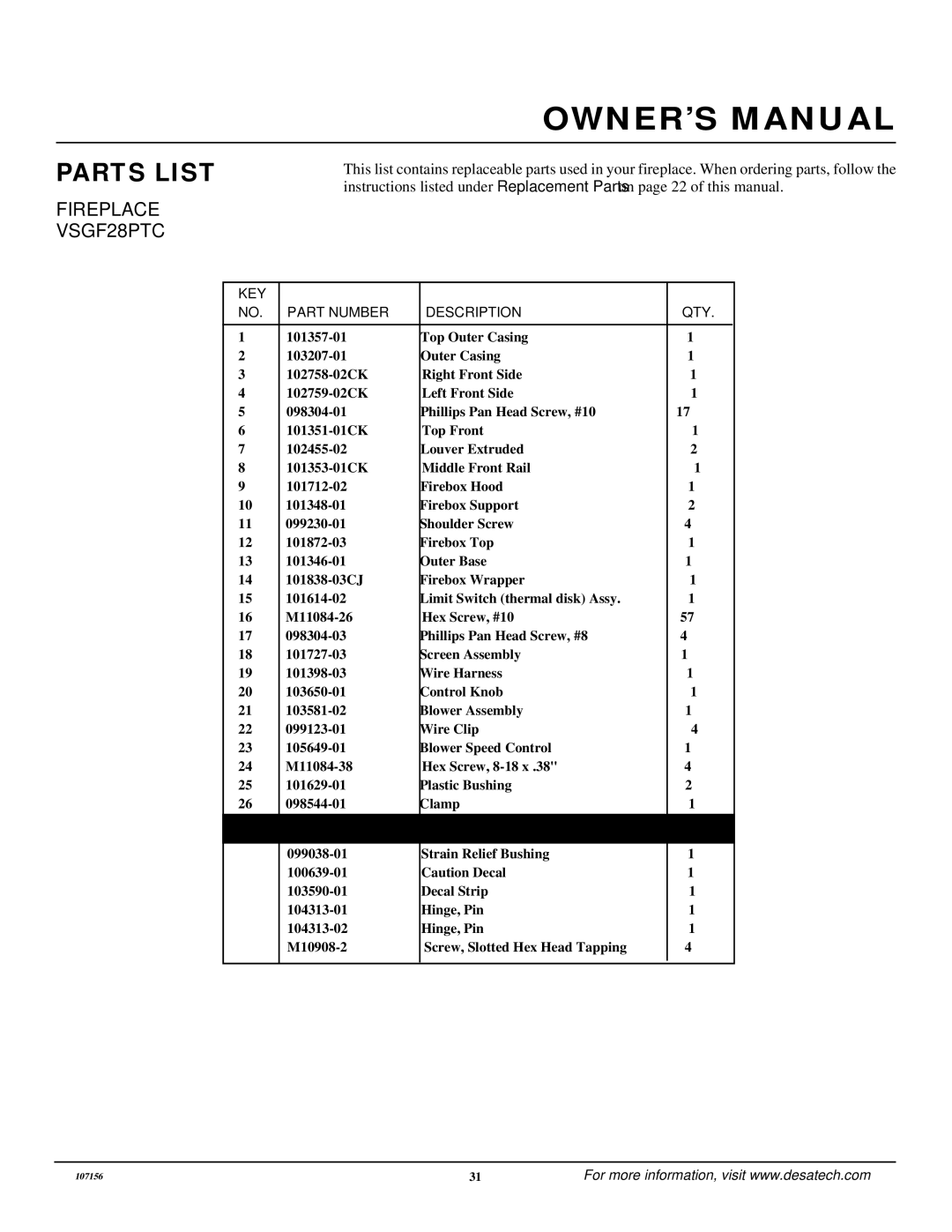 Vanguard Heating VSGF28PVA, VSGF28PTC installation manual Parts List 