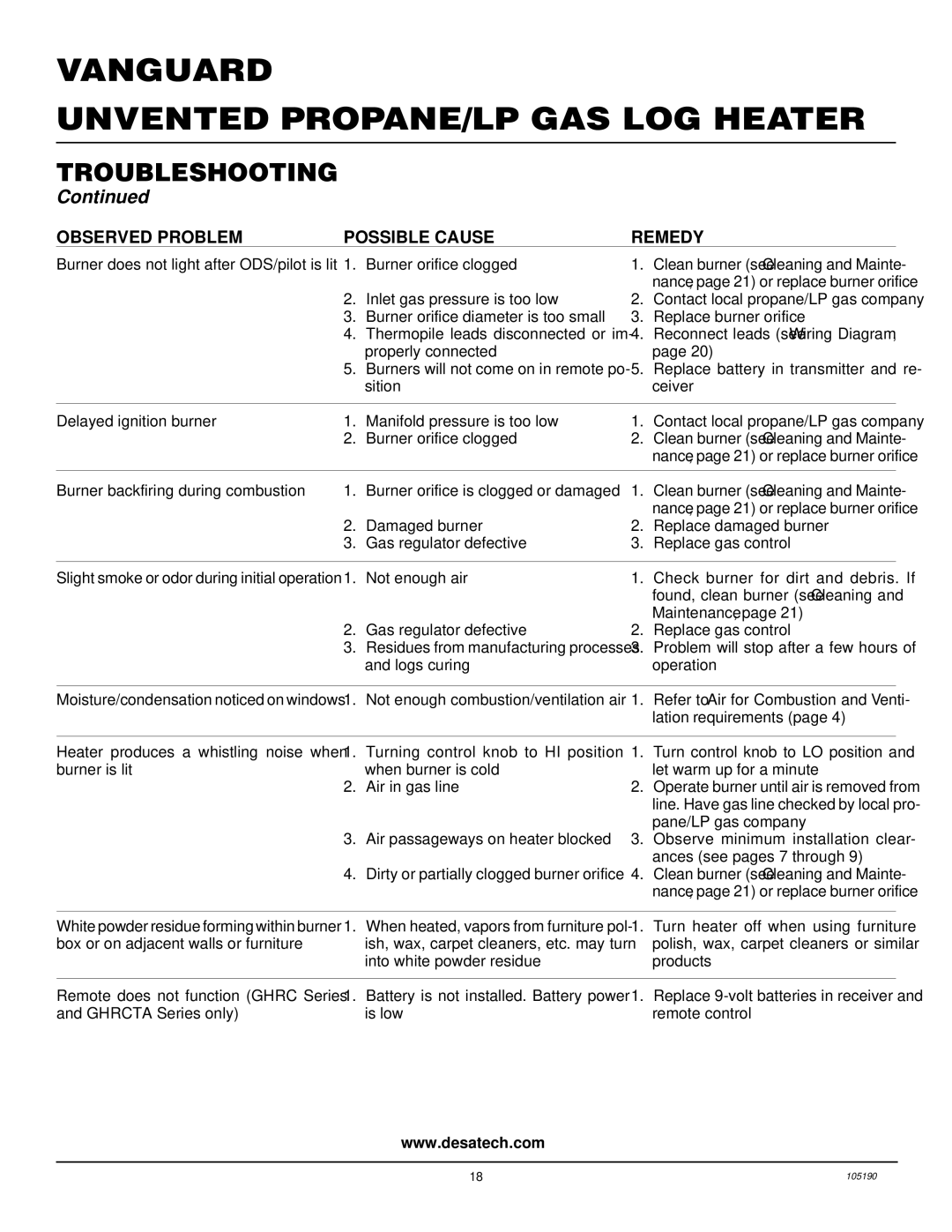 Vanguard Heating VYS24PWA, VYS30PWA, VYS18PWA installation manual Observed Problem Possible Cause Remedy 