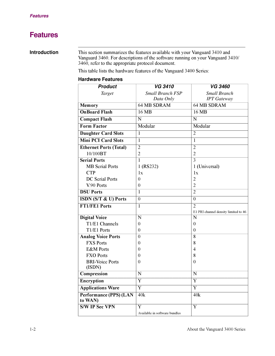 Vanguard Managed Solutions 3400 Series manual Hardware Features, Product 