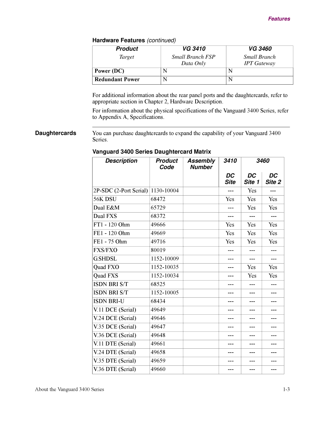 Vanguard Managed Solutions manual Hardware Features Product, Vanguard 3400 Series Daughtercard Matrix, Site 