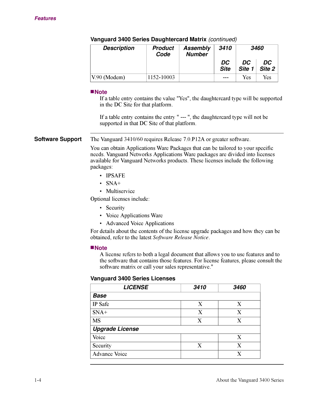 Vanguard Managed Solutions manual Description Product Assembly 3410 3460, Vanguard 3400 Series Licenses, 3410 3460 Base 