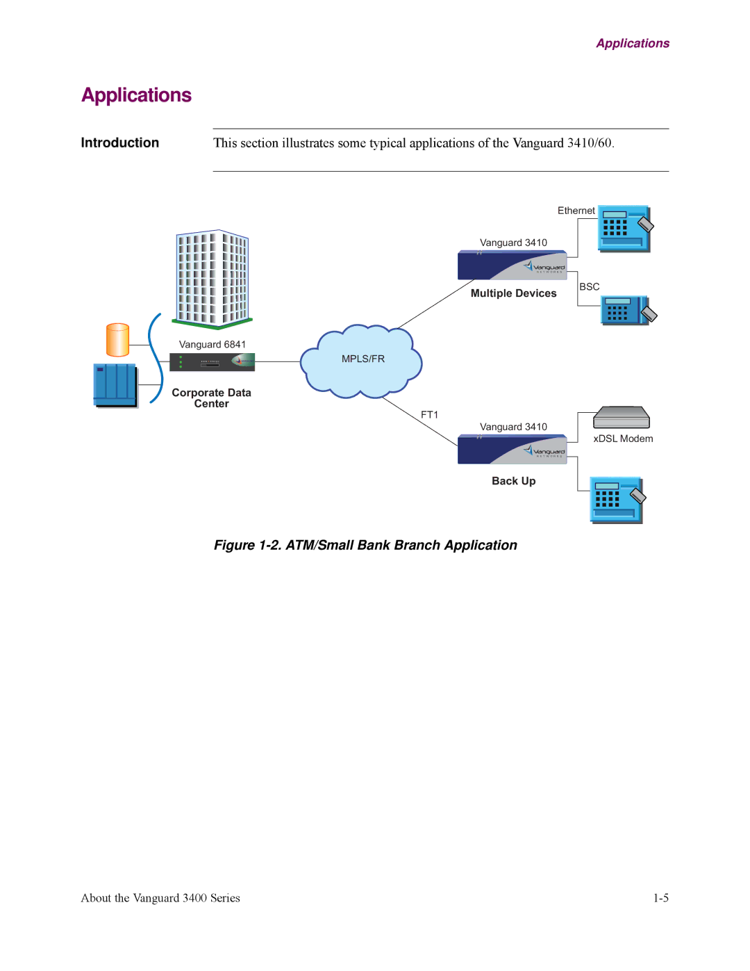 Vanguard Managed Solutions 3400 Series manual Applications, ATM/Small Bank Branch Application 