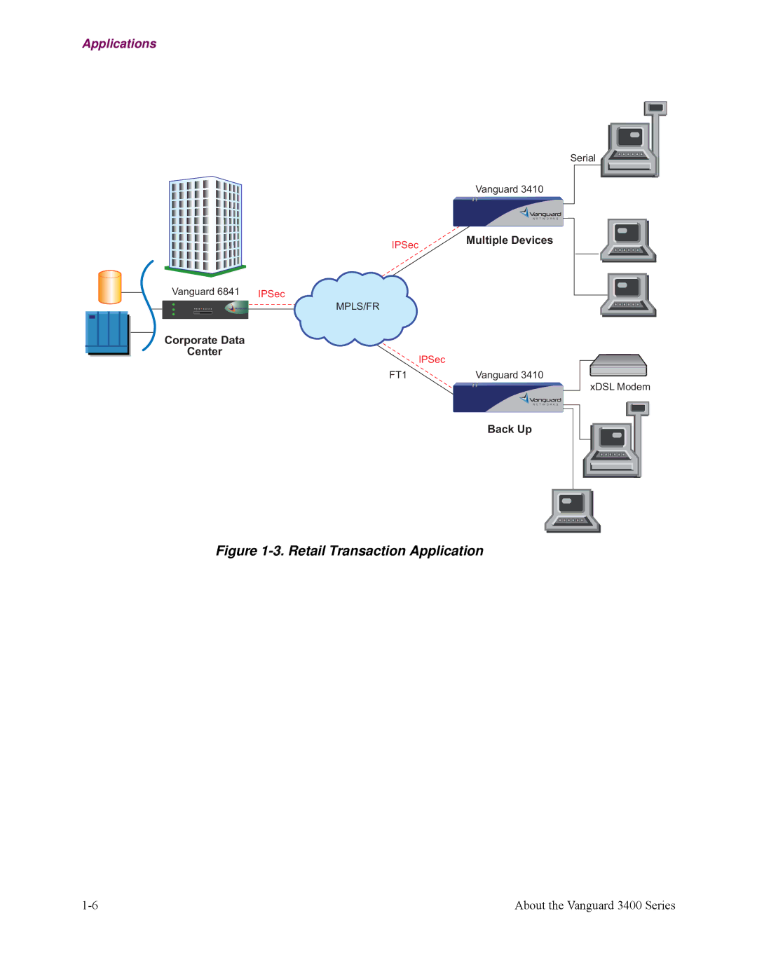 Vanguard Managed Solutions 3400 Series manual Retail Transaction Application 