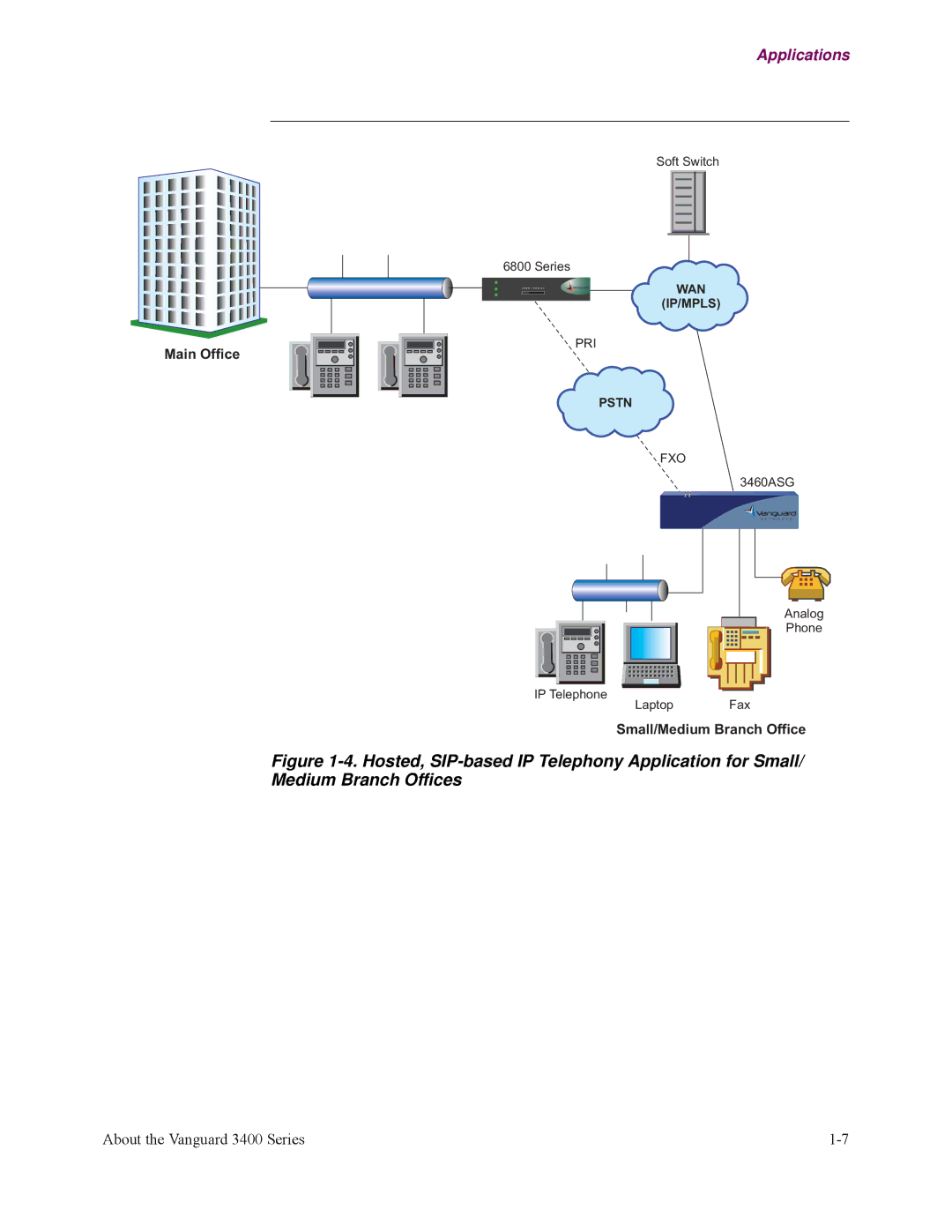 Vanguard Managed Solutions 3400 Series manual Main Office 