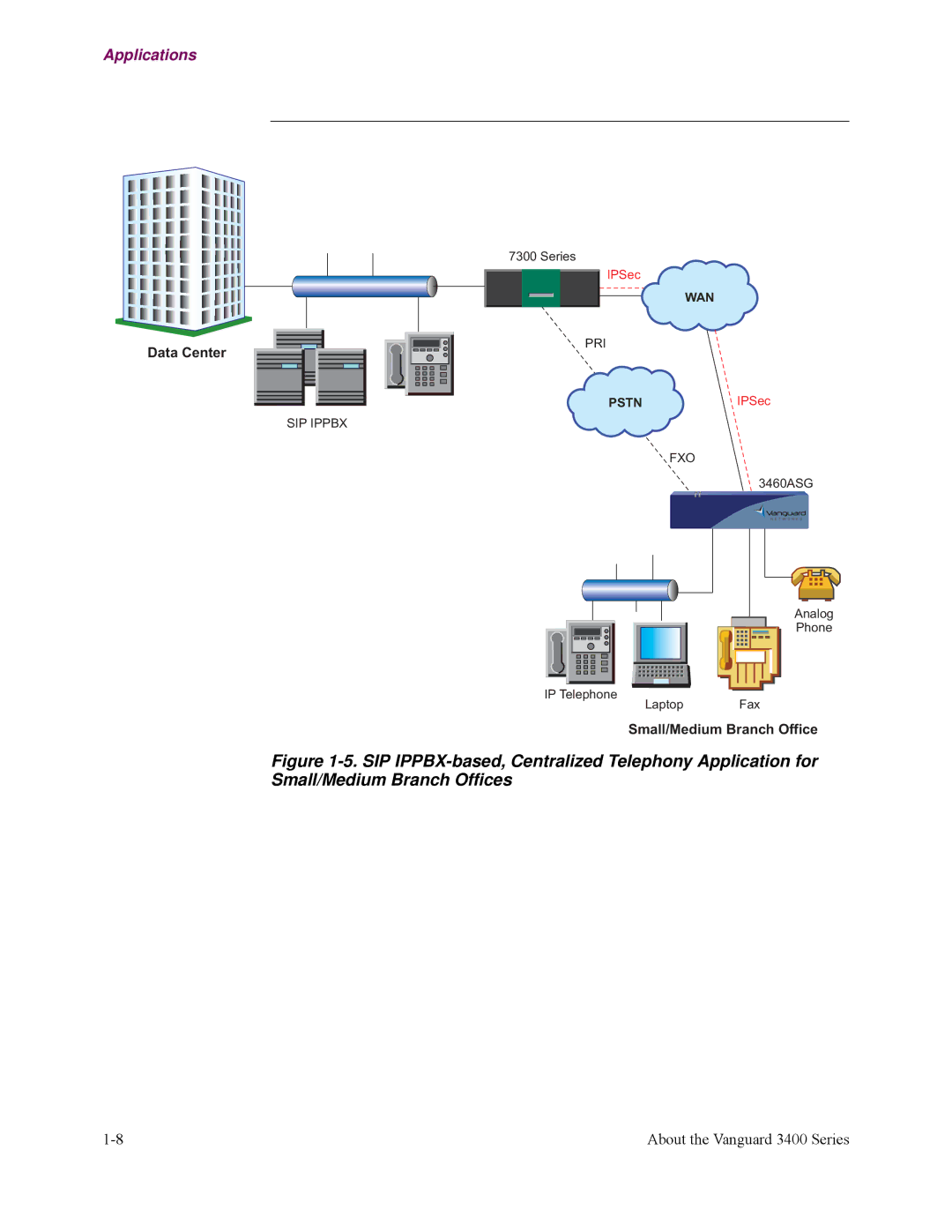 Vanguard Managed Solutions 3400 Series manual Data Center 