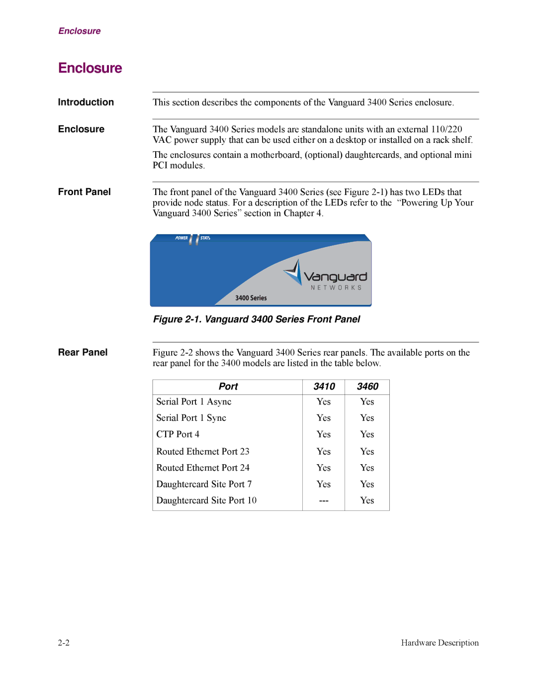 Vanguard Managed Solutions 3400 Series manual Enclosure, Front Panel, Rear Panel, Port 3410 3460 