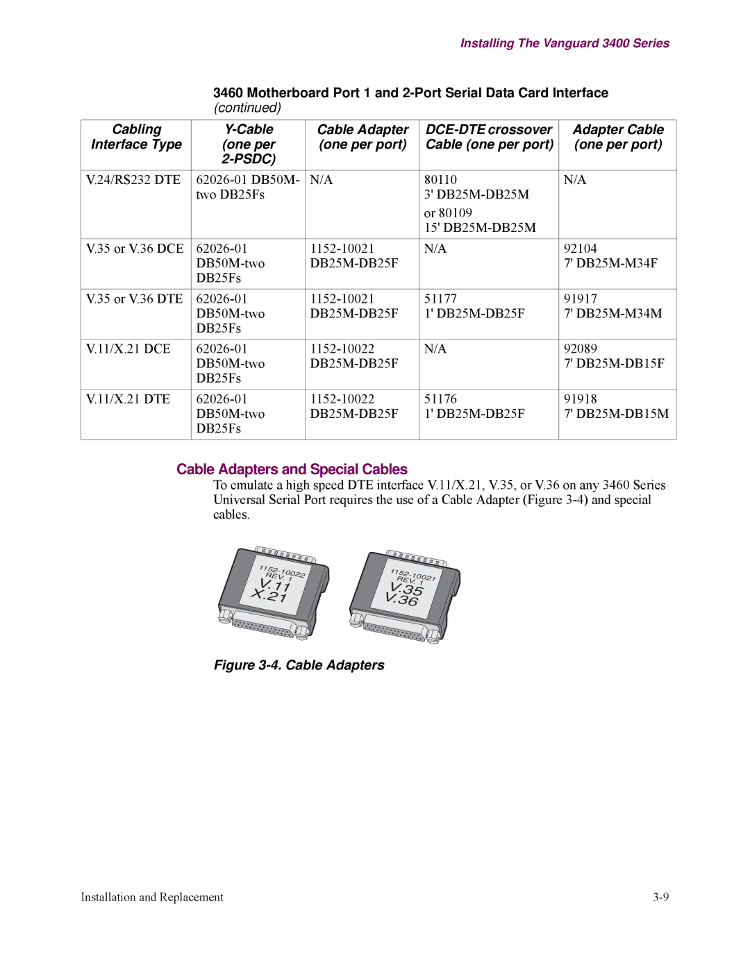 Vanguard Managed Solutions 3400 Series manual Cable Adapters and Special Cables 