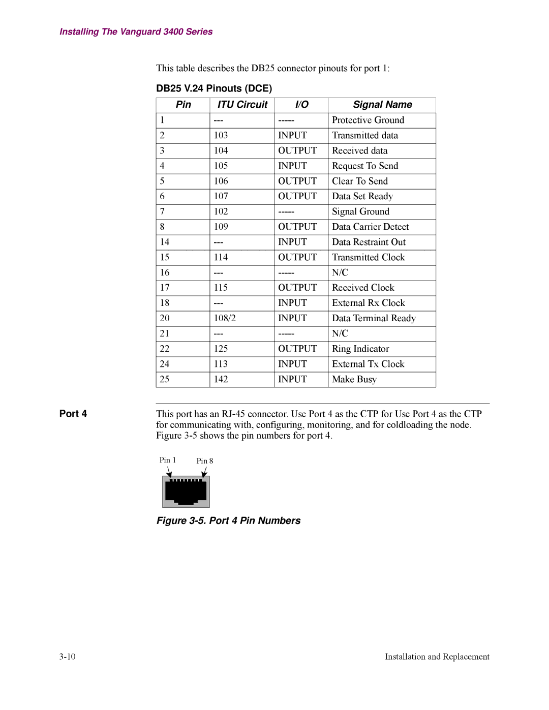 Vanguard Managed Solutions 3400 Series manual DB25 V.24 Pinouts DCE, Pin ITU Circuit Signal Name 