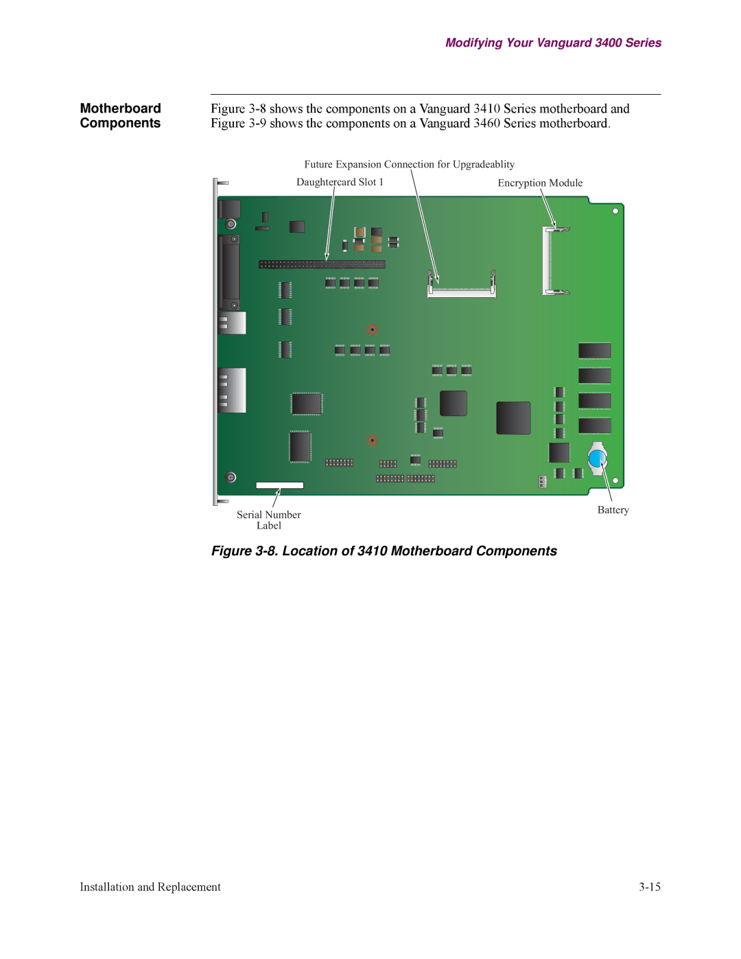 Vanguard Managed Solutions 3400 Series manual Motherboard, Components 