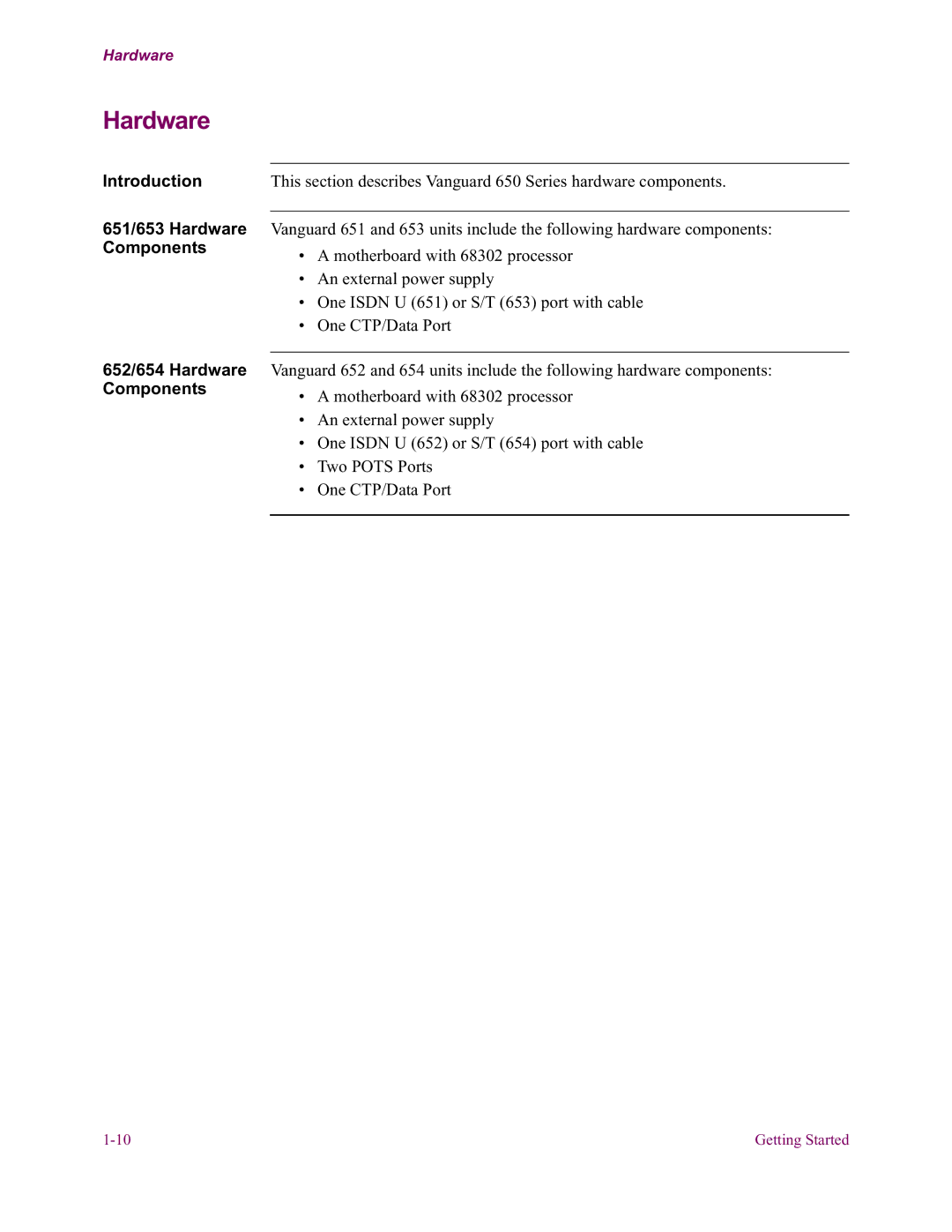 Vanguard Managed Solutions 650 Introduction 651/653 Hardware Components, 652/654 Hardware Components 