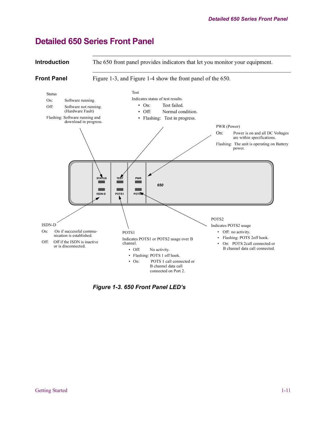 Vanguard Managed Solutions installation manual Detailed 650 Series Front Panel 