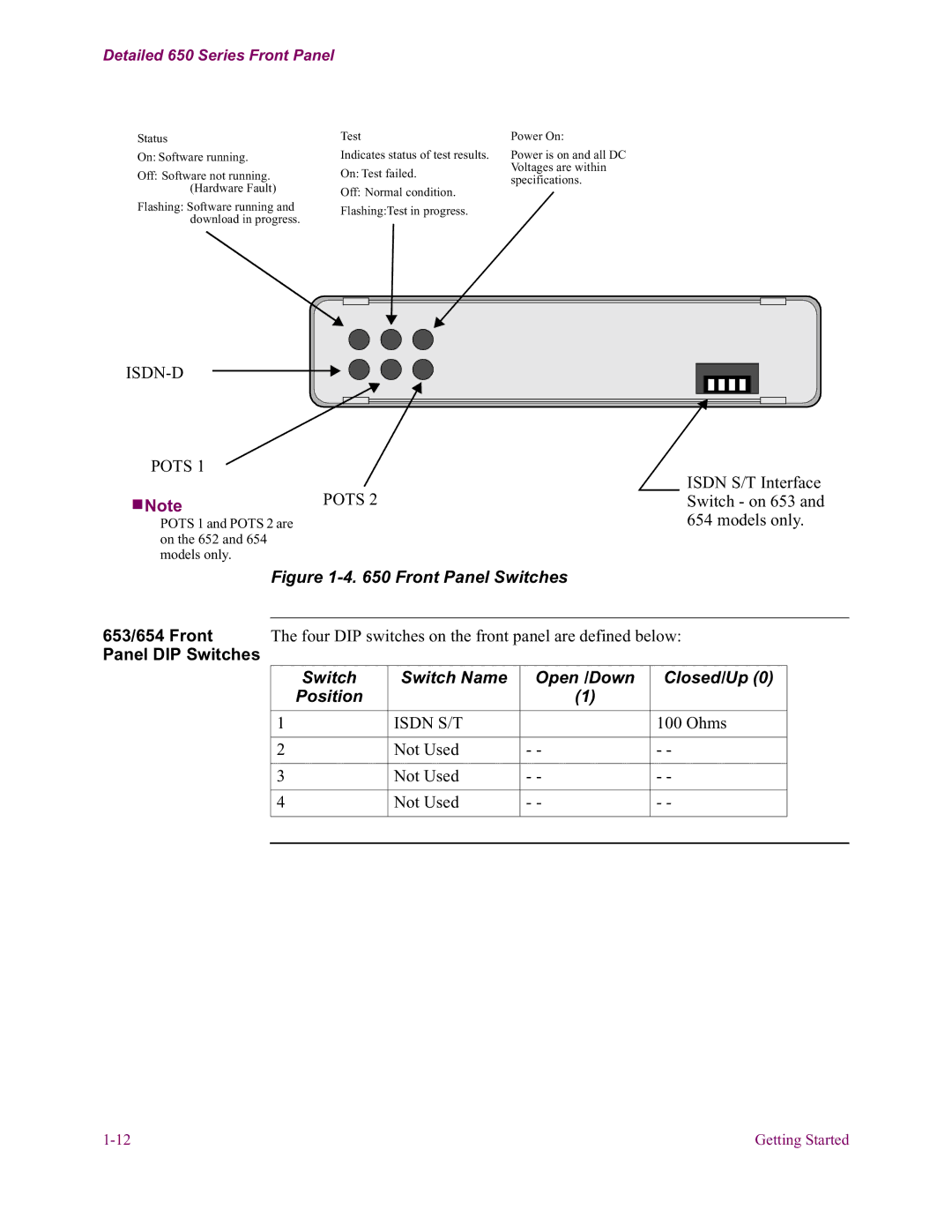 Vanguard Managed Solutions 650 653/654 Front, Panel DIP Switches, Switch Switch Name Open /Down Closed/Up Position 