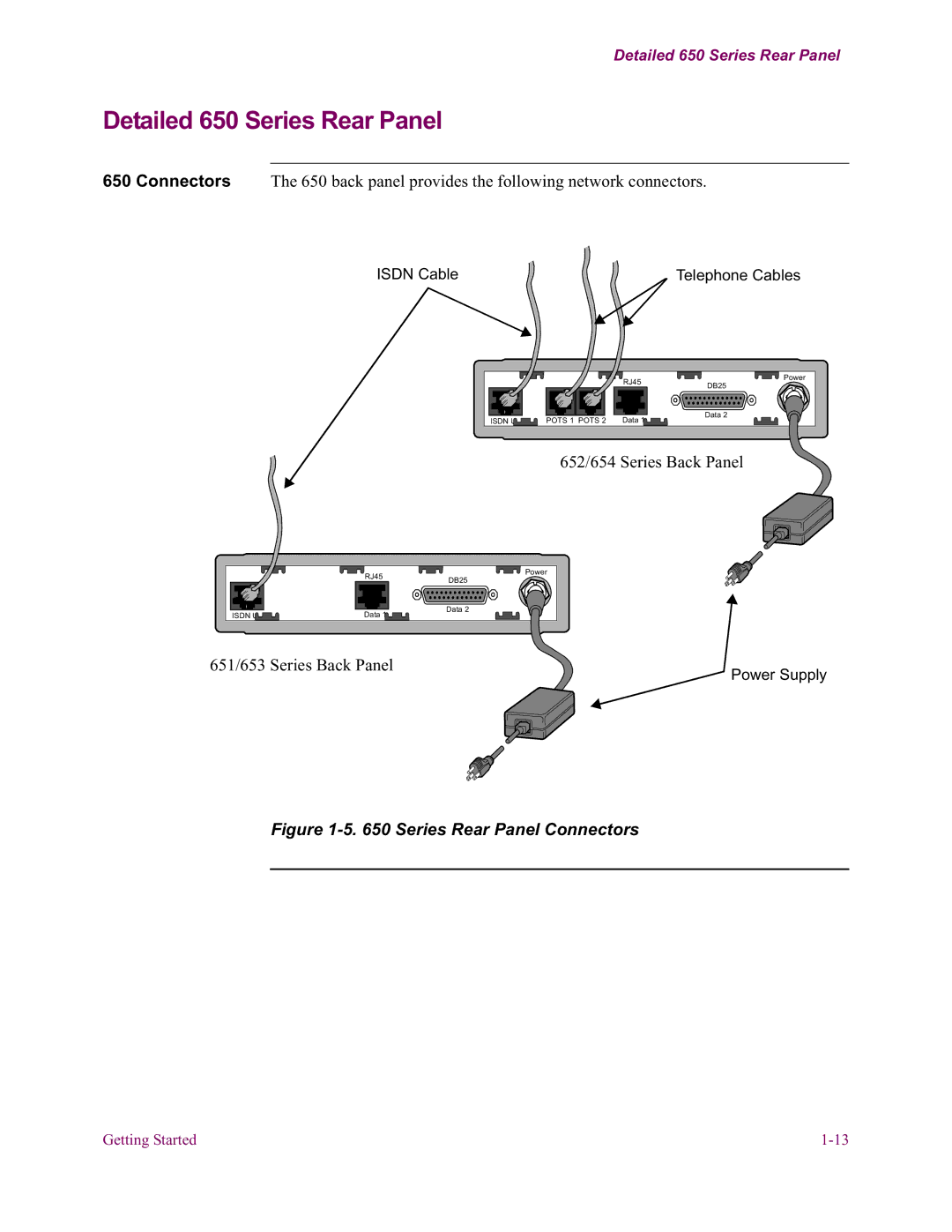 Vanguard Managed Solutions installation manual Detailed 650 Series Rear Panel, Series Rear Panel Connectors 