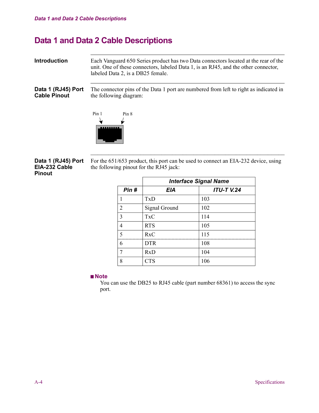 Vanguard Managed Solutions 650 Data 1 and Data 2 Cable Descriptions, Interface Signal Name, Pin #, Itu-T 