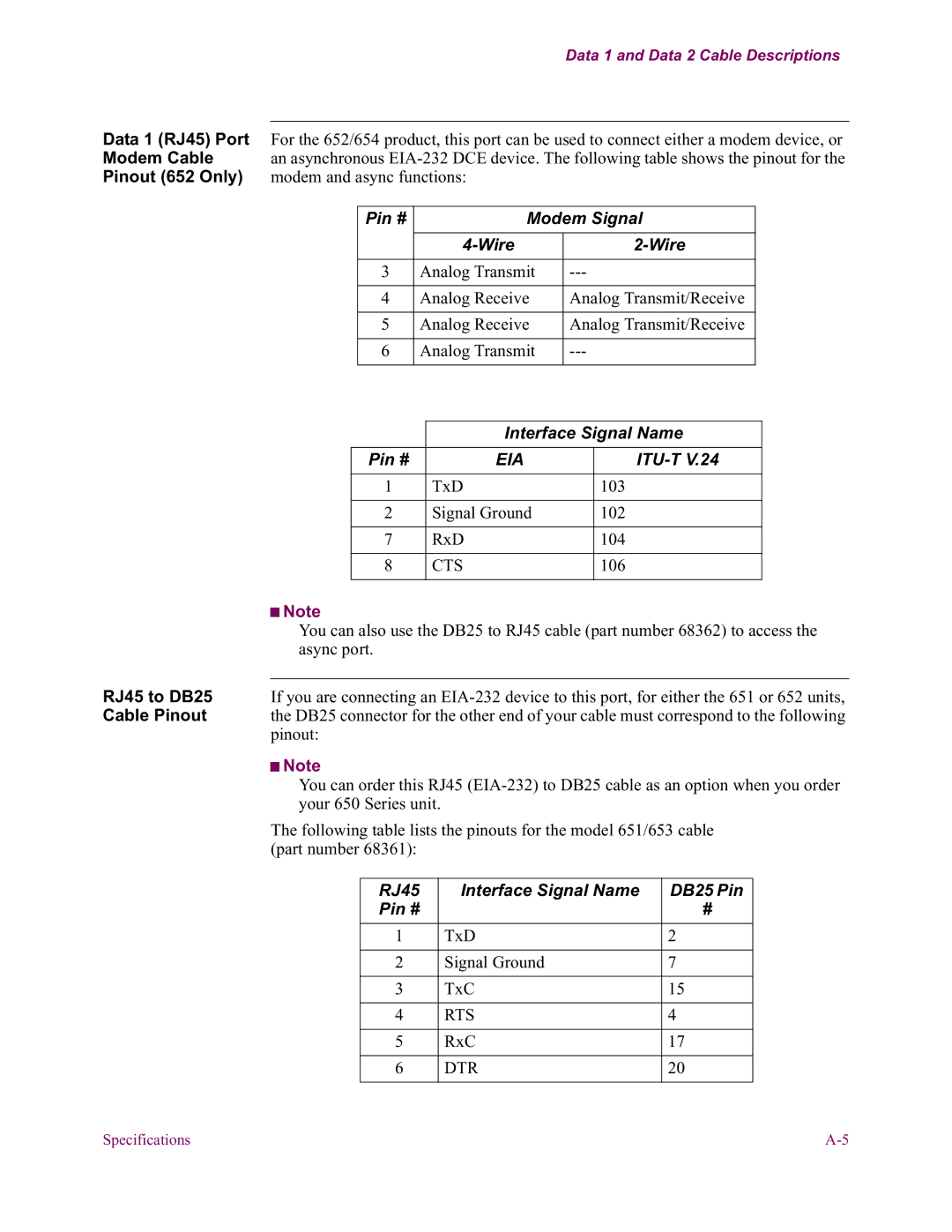 Vanguard Managed Solutions 650 Pin # Modem Signal Wire, RJ45 to DB25, RJ45 Interface Signal Name DB25 Pin Pin # 