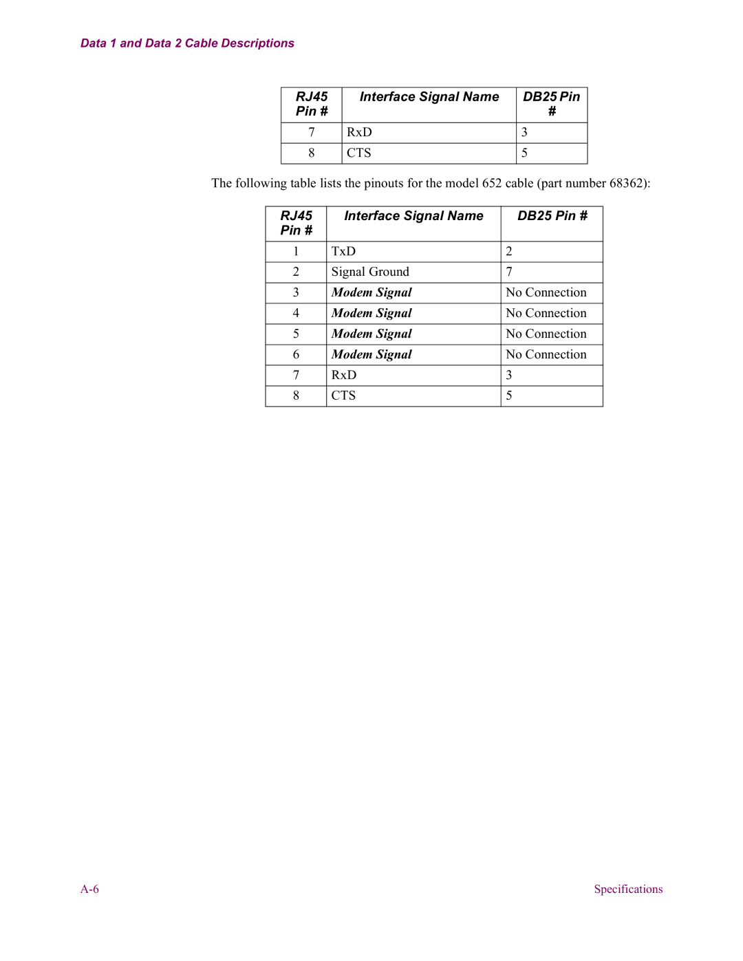 Vanguard Managed Solutions 650 installation manual RJ45 Interface Signal Name DB25 Pin # 