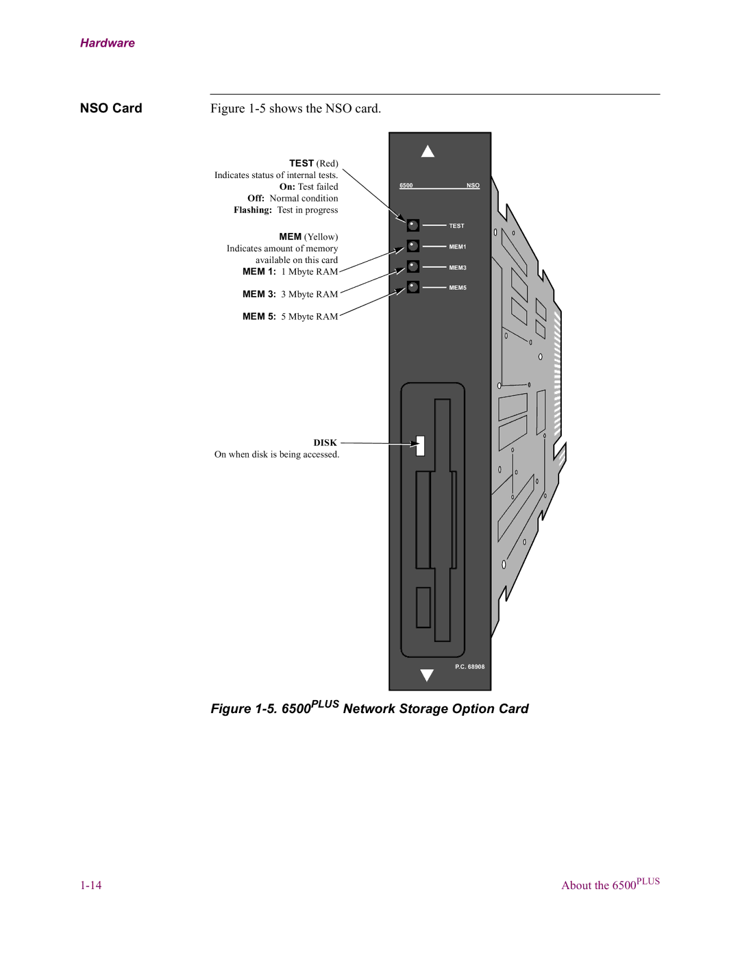 Vanguard Managed Solutions 6500 PLUS installation manual Plus Network Storage Option Card 